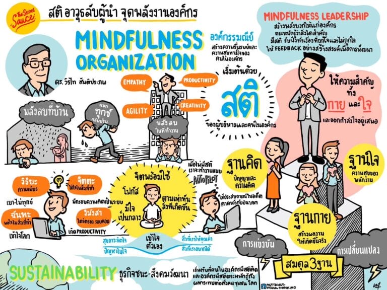 My visual note for sharing: “สติ อาวุธลับผู้นำ จุดพลังองค์กร“